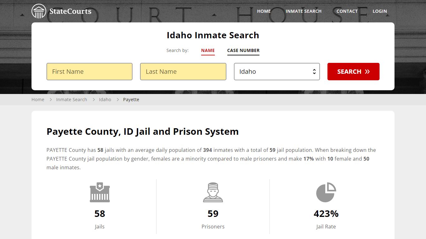 Payette County, ID Inmate Search - StateCourts